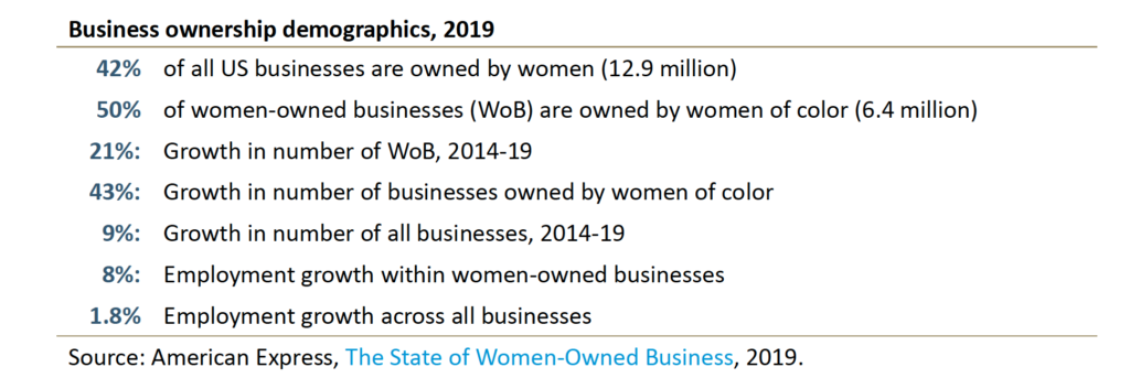 Business ownership demographics, 2019