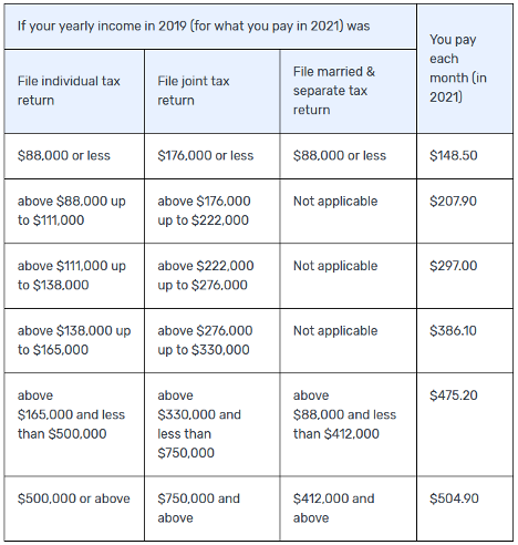 Image of medicare information