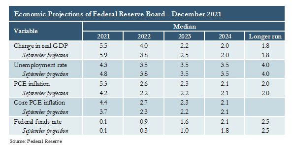 CENTRAL BANK COMMENTARY