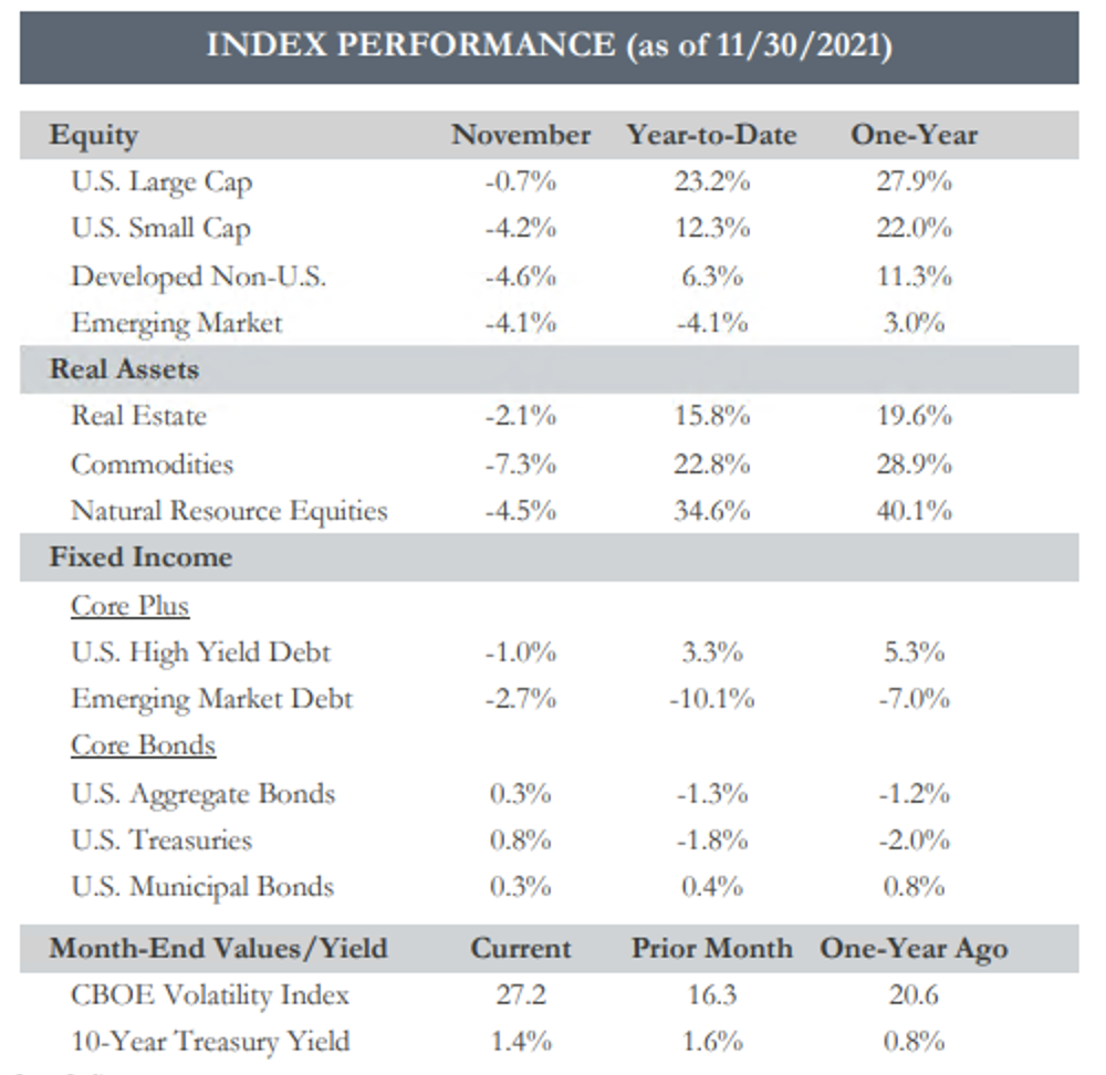 Chart Market Flash Report 11-21