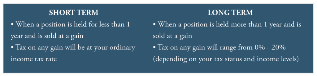 Financial planning fundamentals - short and long term gains