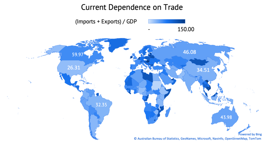 Chart illustrating the current dependence on trade