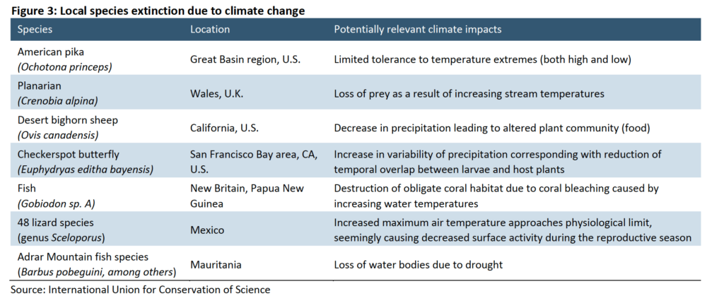 Figure 3 - Local species extinction due to climate change