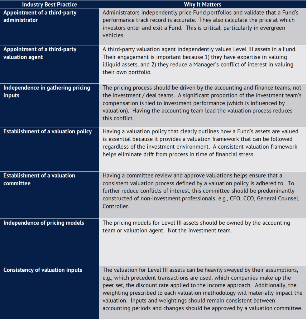 Graphic describing alternative investment valuation best practices