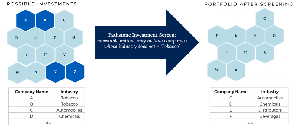 Illustration of a simple investment screen