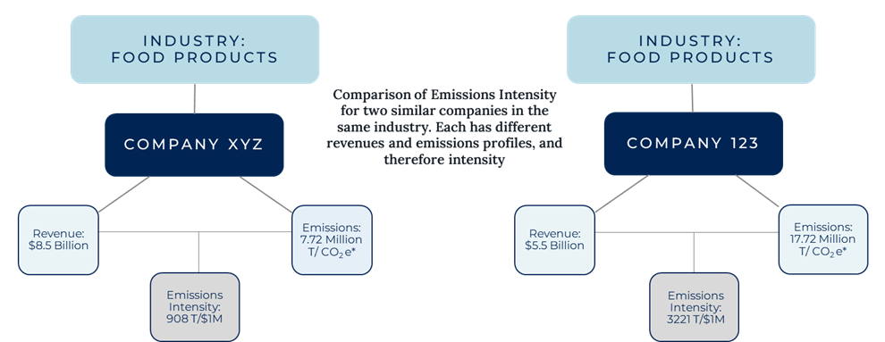 Illustration of carbon emissions screen